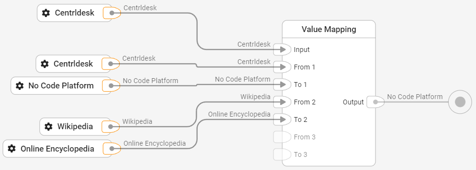 map-values-in-centrldesk