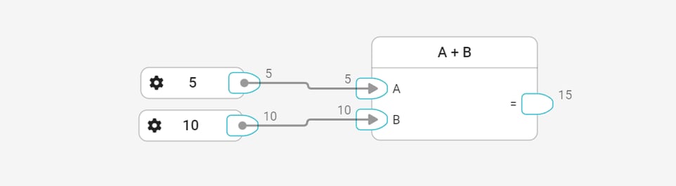 add-two-values-in-centrldesk